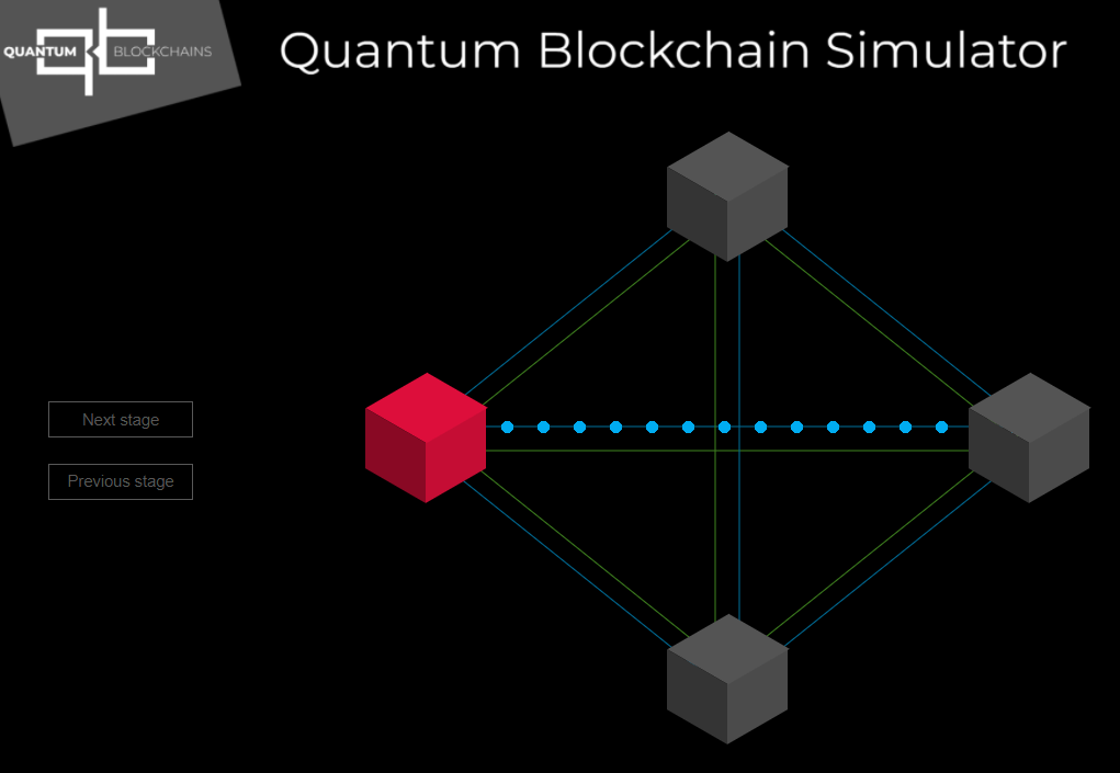 First Test Of Our Quantum Blockchain With Real QKD Link – Quantum ...