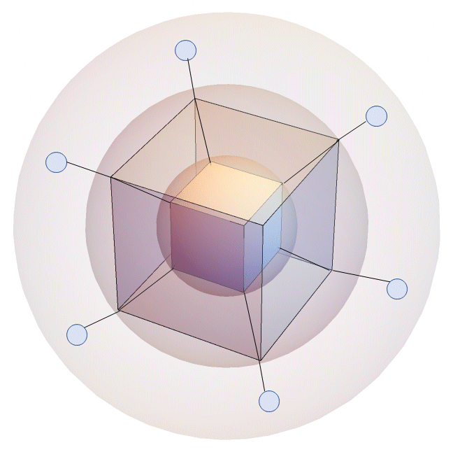 quantum secured blockchain